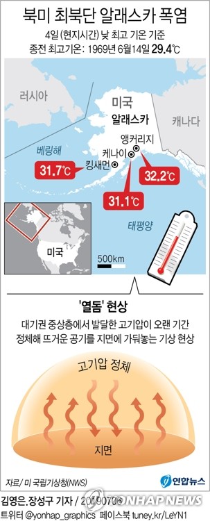 북극 알래스카 32℃ 폭염…과거 대비 13.9도 높아 지구 온난화 '비상' / 연합뉴스
