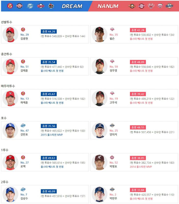 KBO 홈페이지