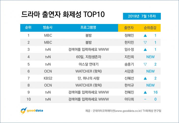 굿데이터코퍼레이션 제공