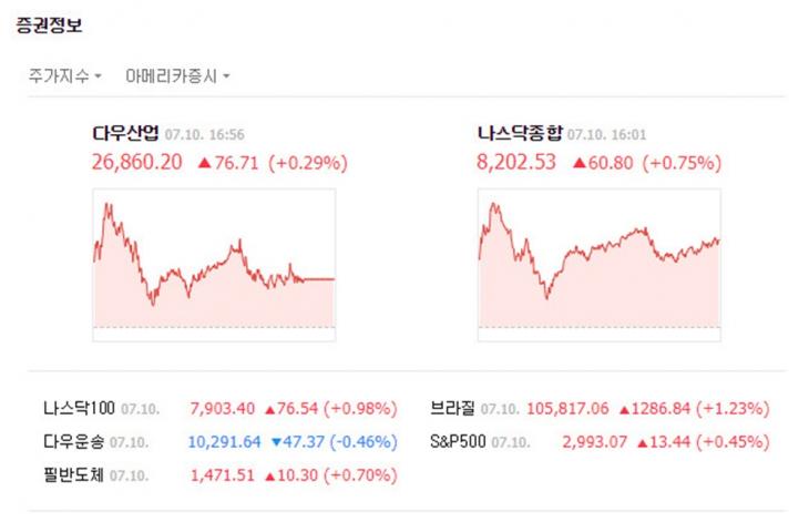 네이버 증권 정보