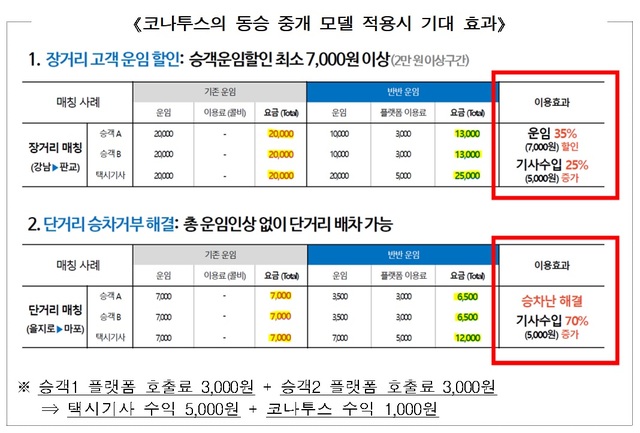 표: 과학기술정보통신부