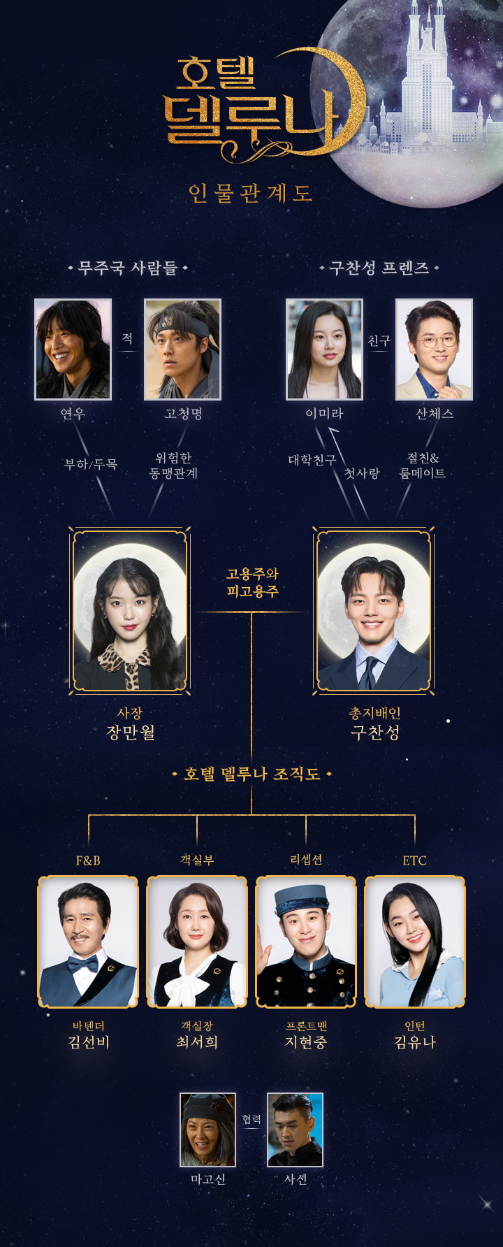 tvN‘호텔 델루나’ 홈페이지 인물관계도 사진 캡처