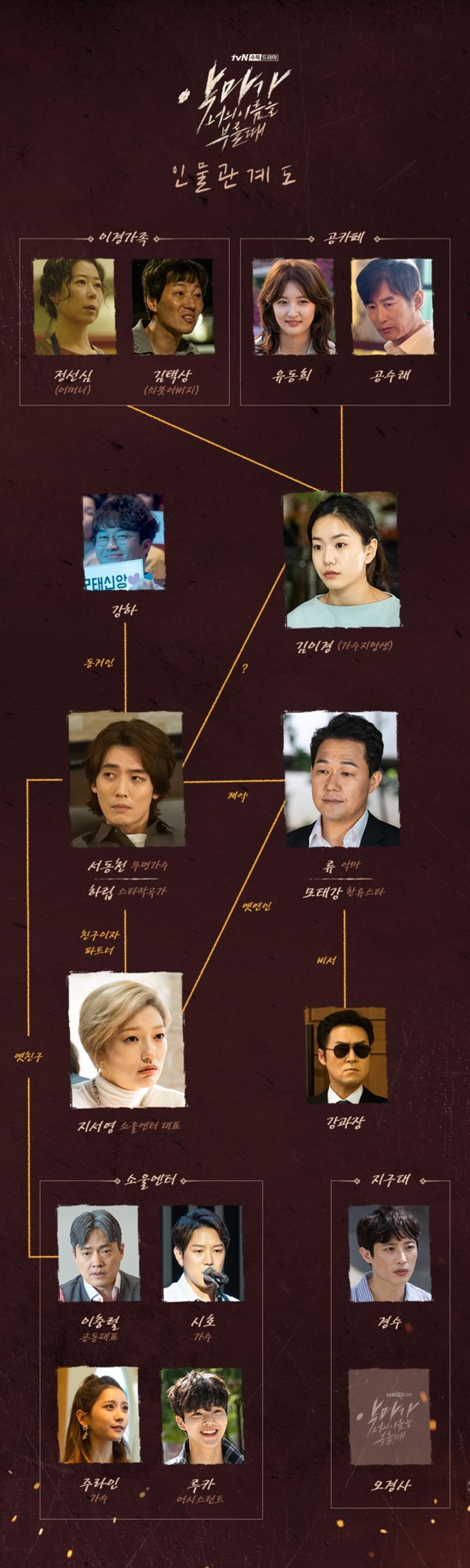 tvN ‘악마가 너의 이름을 부를 때’ 홈페이지