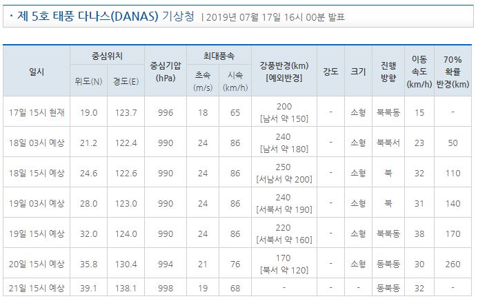 기상청