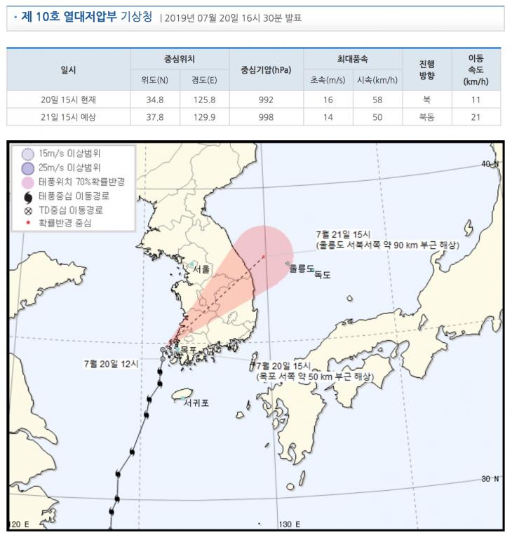 기상청 홈페이지