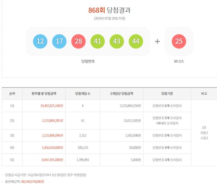 동행복권 홈페이지 캡처