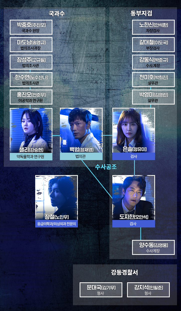 MBC‘검법남녀 시즌2’ 홈페이지 인물관계도 사진캡처