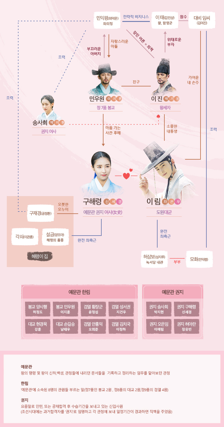 MBC‘신입사관 구해령’홈페이지 인물관계도 사진캡처