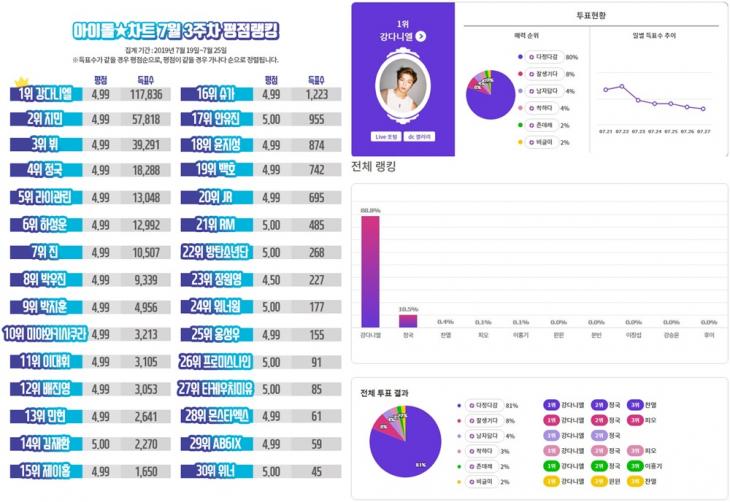 아이돌차트-익사이팅디시