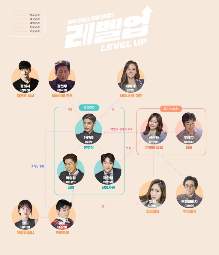 Dramax 드라마 ‘레벨업’ 인물관계도(출처: 공식홈페이지)