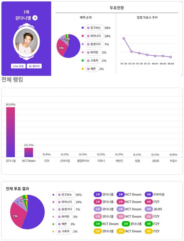 익사이팅디시