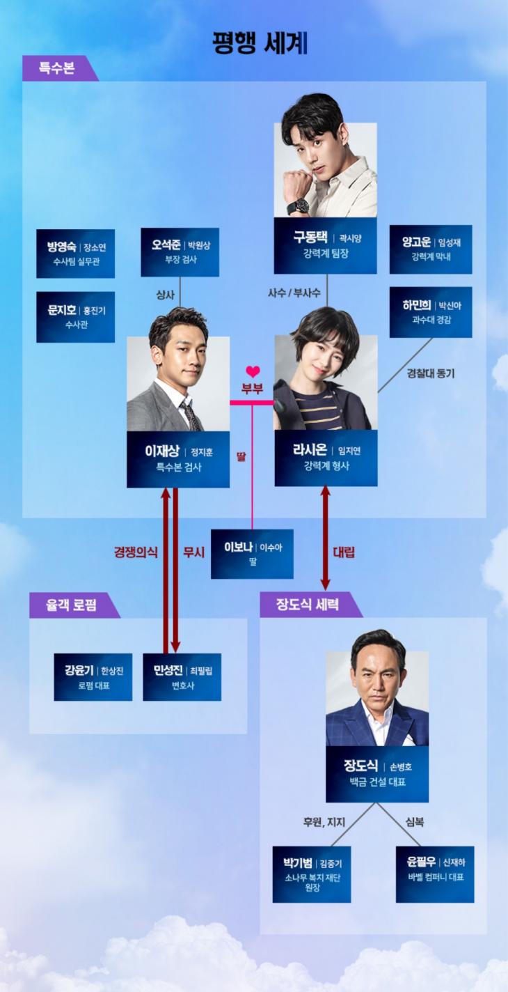 MBC ‘웰컴2라이프’ 공식 홈페이지