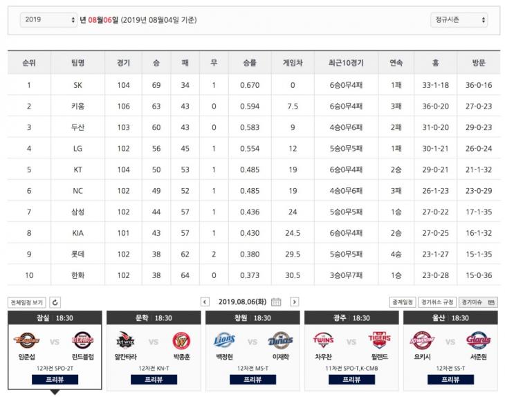 KBO 공식 홈페이지