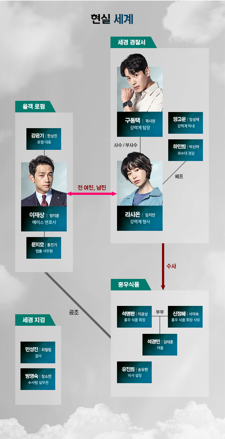MBC ‘웰컴2라이프’ 홈페이지 인물관계도 사진 캡처