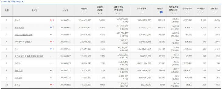 영진위 통합전산망