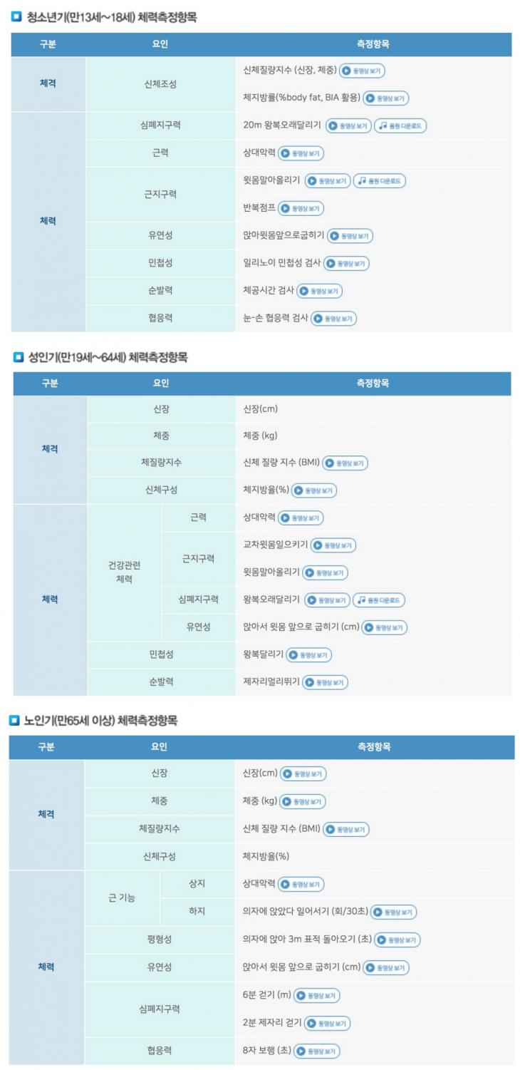 국민체력100 홈페이지