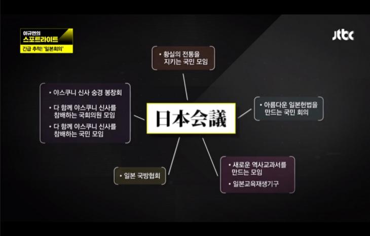 일본회의 조직활동 / JTBC 스포트라이트