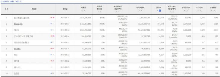 영진위 통합전산망