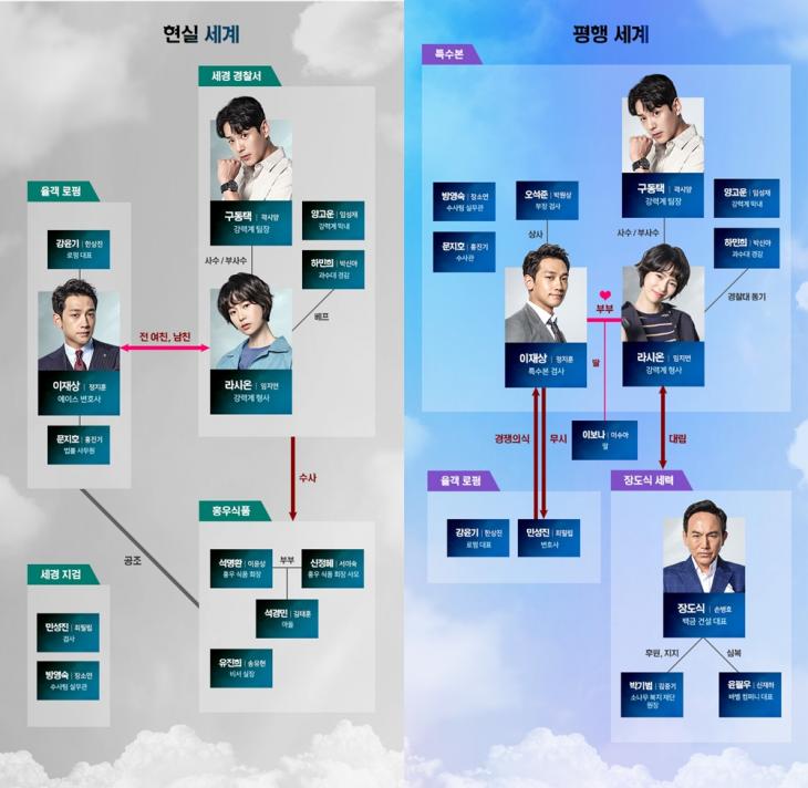 MBC ‘웰컴2라이프’ 홈페이지 인물관계도 사진캡처