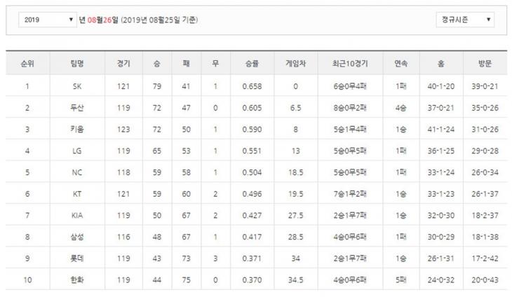 KBO 공식 홈페이지