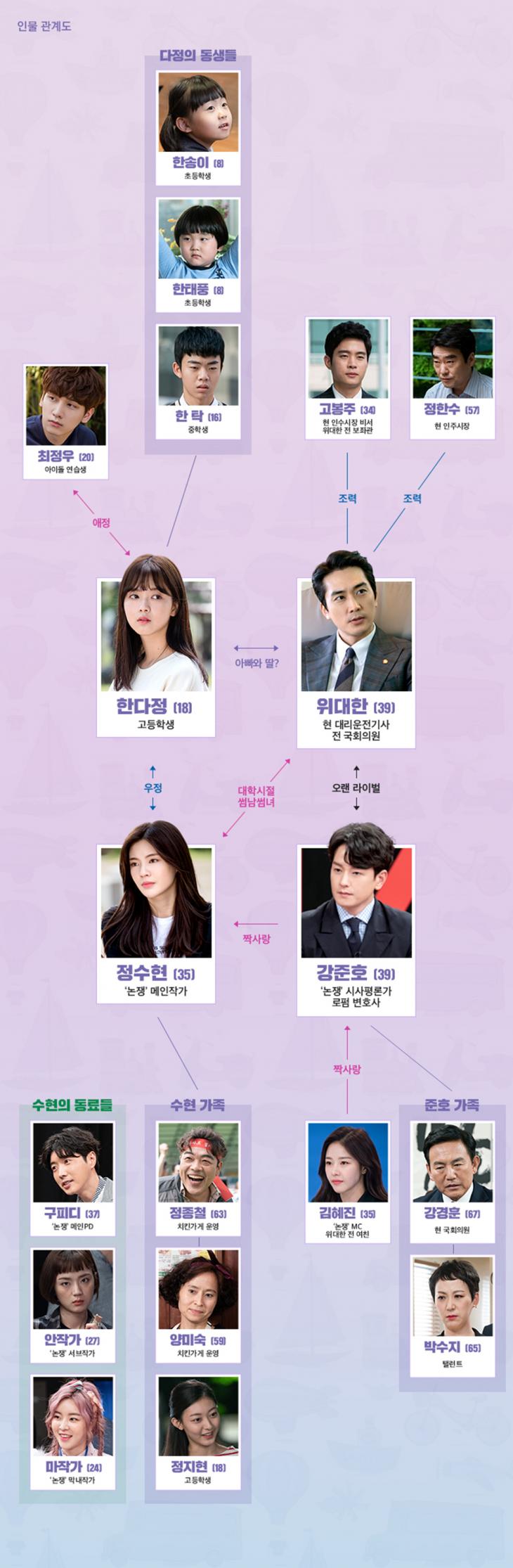 tvN ‘위대한 쇼’