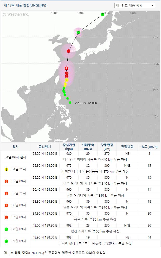 제13호 태풍 링링 풍속 및 예상 경로 / 기상청