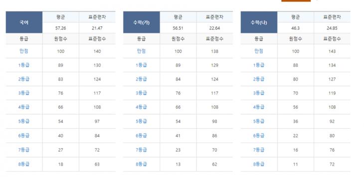 메가스터디 홈페이지 캡처