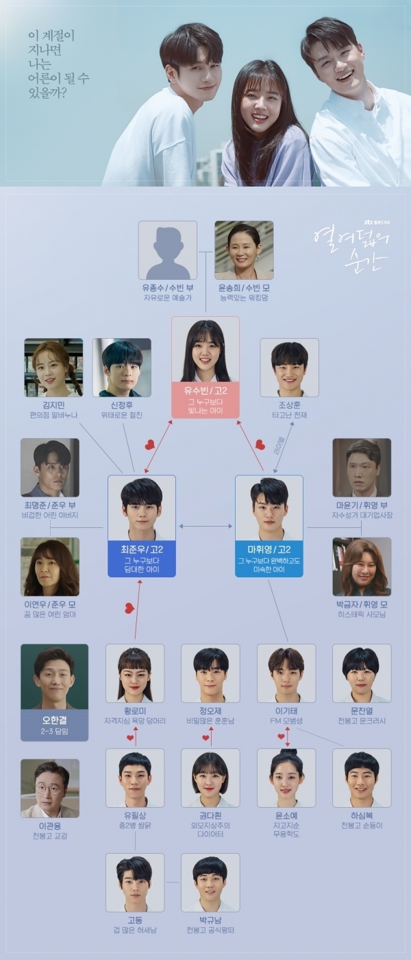 JTBC '열여덟의 순간' 인물관계도