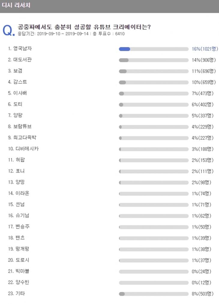 익사이팅 디시