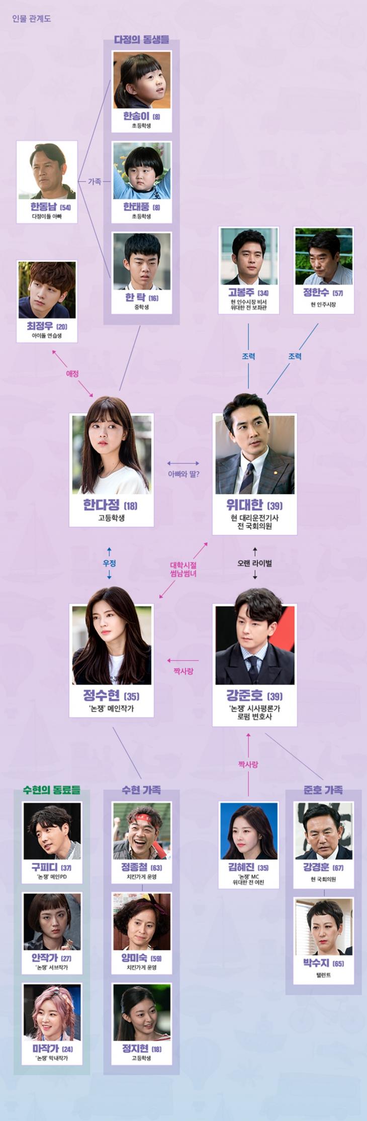 tvN ‘위대한 쇼’