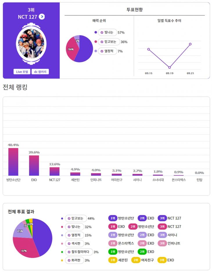 익사이팅디시