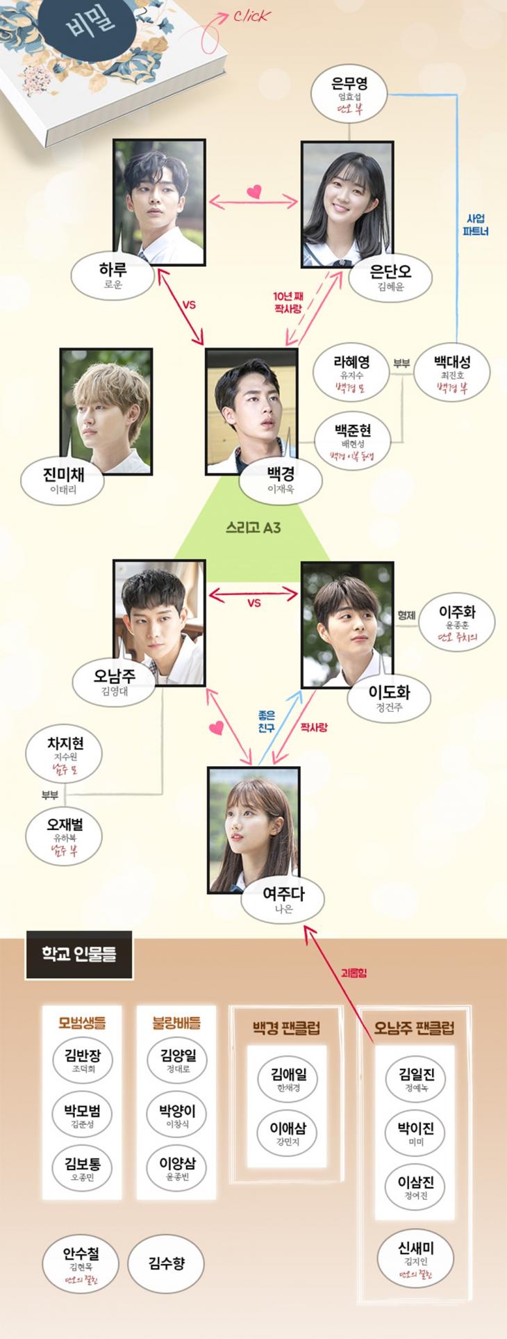 MBC ‘어쩌다 발견한 하루’ 공식 홈페이지