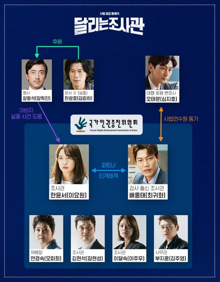 OCN ‘달리는 조사관