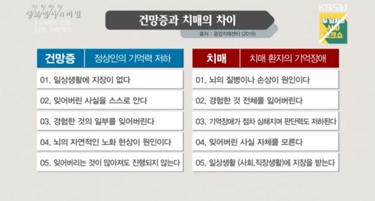 KBS1 '생로병사의 비밀' 캡처