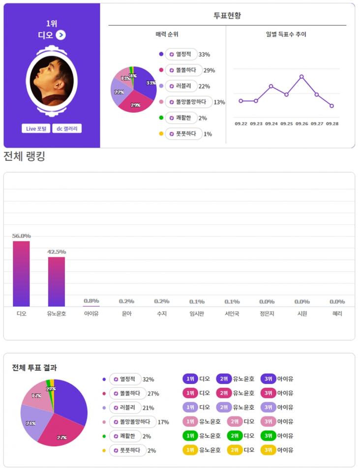 익사이팅디시