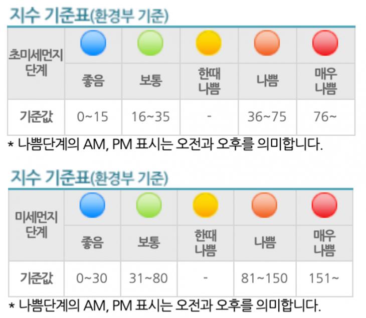 케이웨더