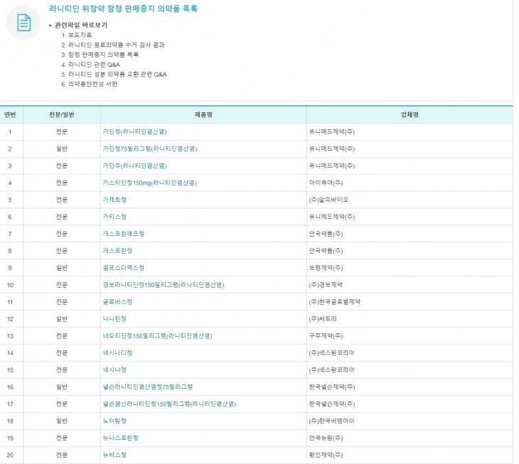 라니티딘 위장약 잠정 판매중지 의약품 목록 / 식약처 제공