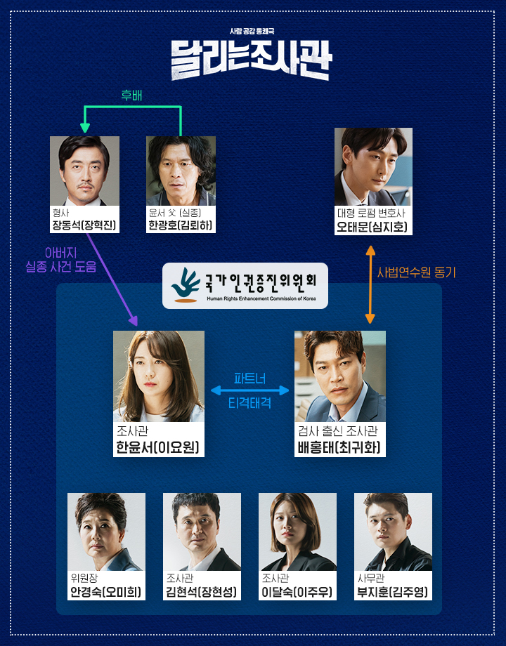 ‘OCN ‘달리는 조사관’홈페이지 인물관계도 사진캡처