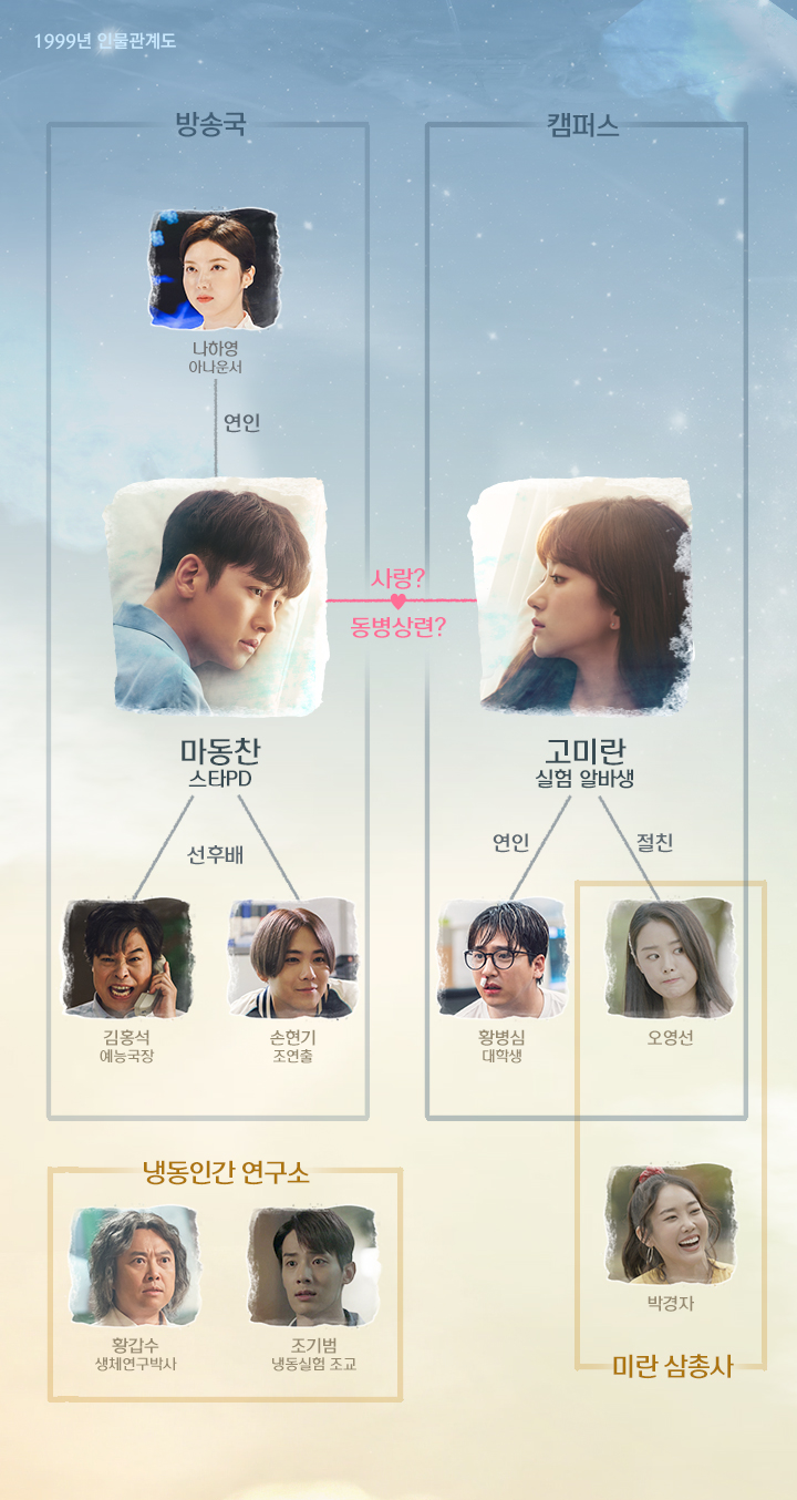 tvN‘날 녹여주오’홈페이지 인물관계도 사진캡처