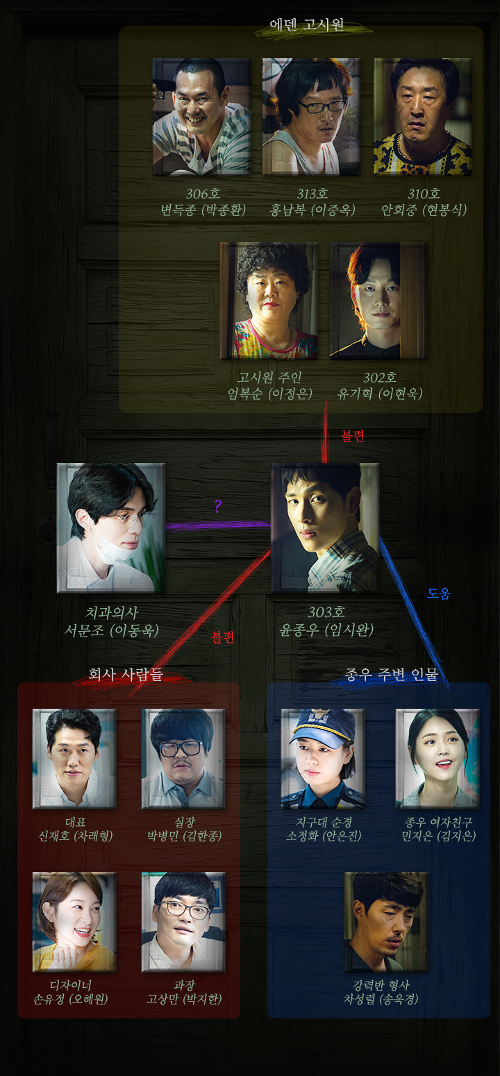 OCN ‘타인은 지옥이다’홈페이지 인물관계도 사진캡처