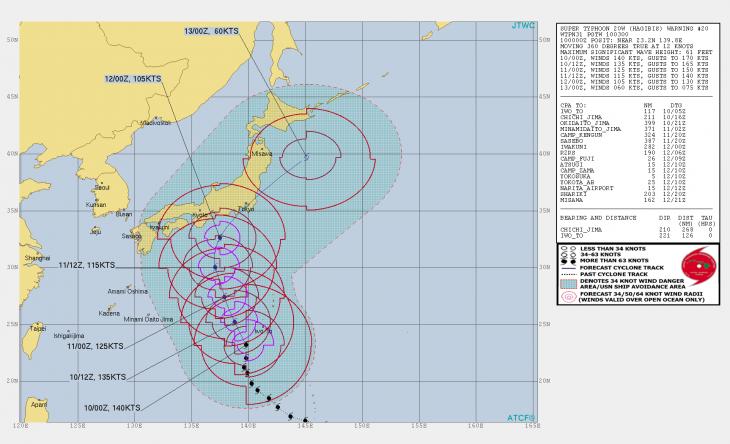 제19호 태풍 하기비스 / 미국 합동태풍경보센터(JTWC)