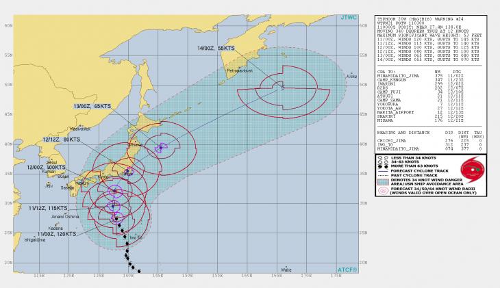 태풍 하기비스 정보 / 미국 합동태풍경보센터(JTWC)