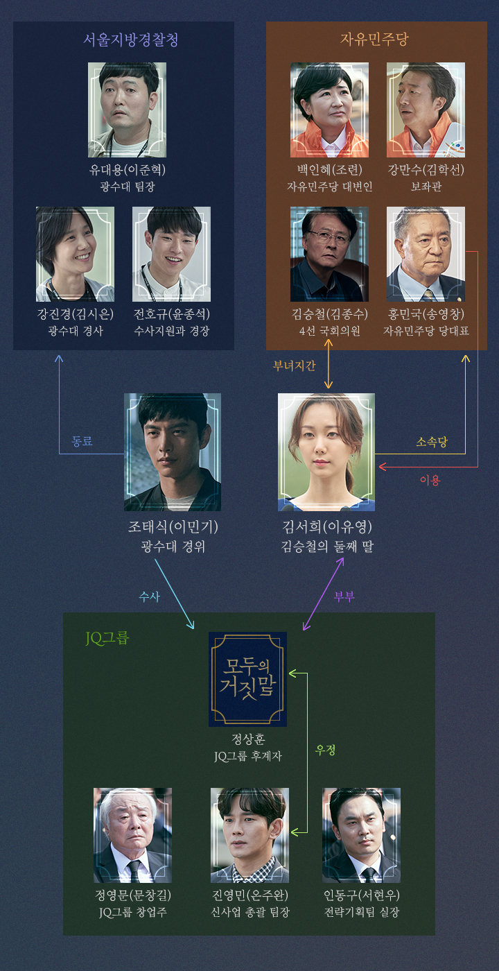 OCN '모두의 거짓말' 공식 홈페이지