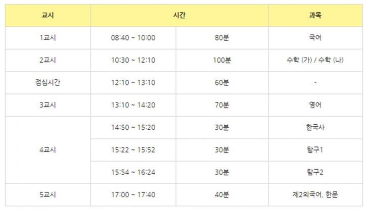 이투스 공식 블로그