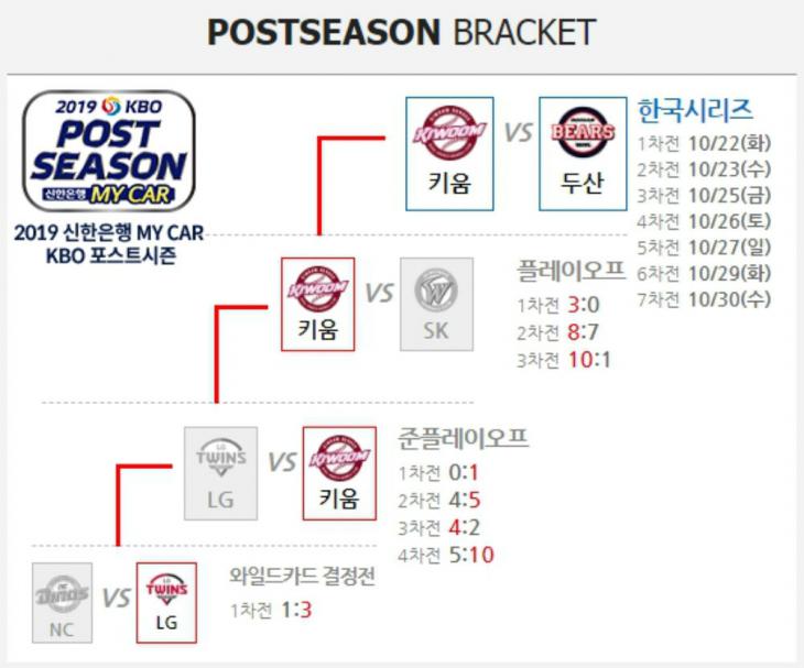 KBO 홈페이지