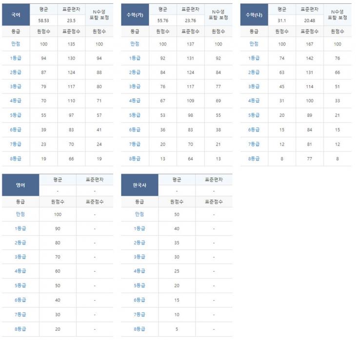 메가스터디 홈페이지