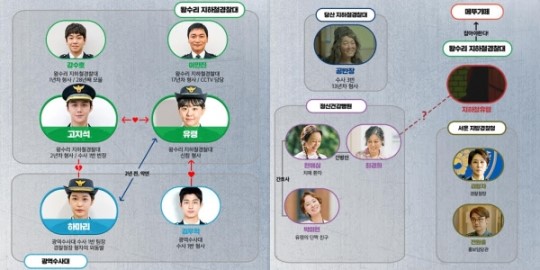 tvN ‘유령을 잡아라’ 인물관계도