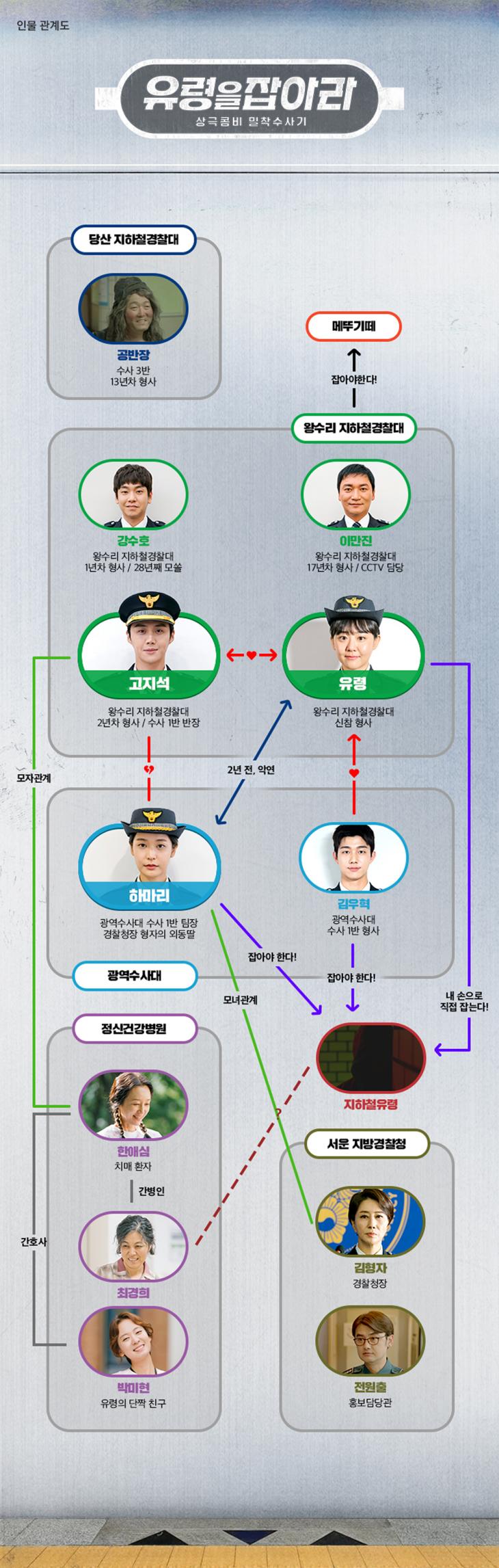 tvN '유령을 잡아라' 인물관계도