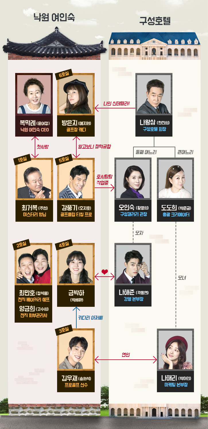 '두번은없다' 인물관계도 / MBC