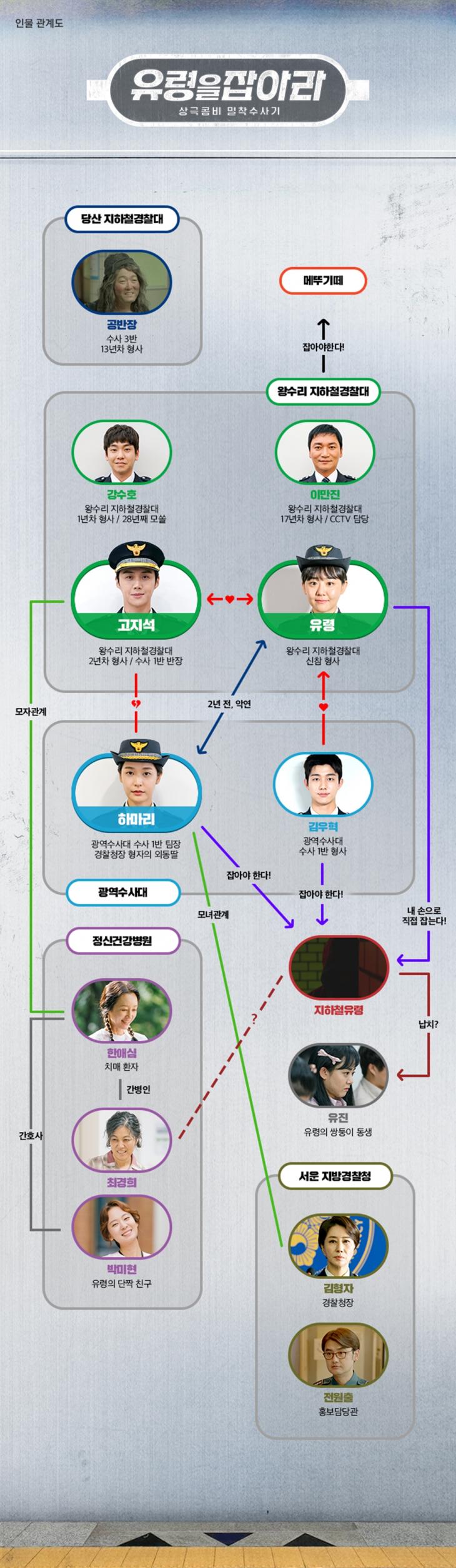 tvN '유령을 잡아라' 공식 홈페이지